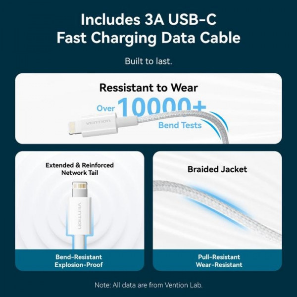 Зарядний пристрій 1xUSB-C 20W + USB-C to Lightning cable М-М White Vention