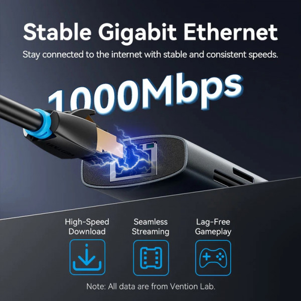 Док-станція USB3.2 Type-C -> HDMI 4K60Hz/USB 3.0x2/RJ45/SD/TF/3.5mm/PD 100W Hub 9-in-1 Vention