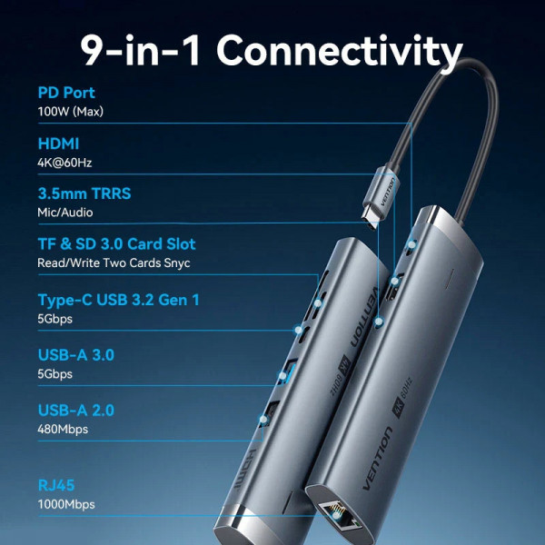 Док-станція USB3.2 Type-C -> HDMI 4K60Hz/USB 3.0x2/RJ45/SD/TF/3.5mm/PD 100W Hub 9-in-1 Vention
