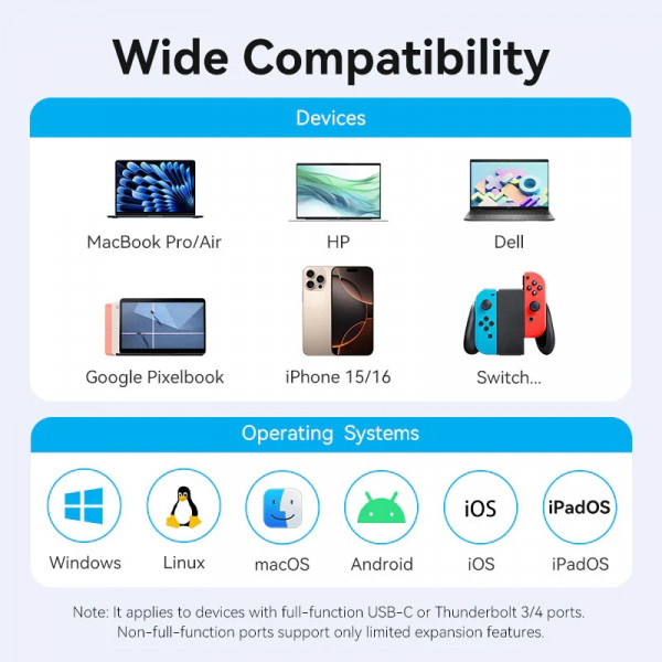 Док-станція USB3.2 Type-C -> HDMI 4K60Hz/USB 3.0x2/RJ45/SD/TF/3.5mm/PD 100W Hub 9-in-1 Vention