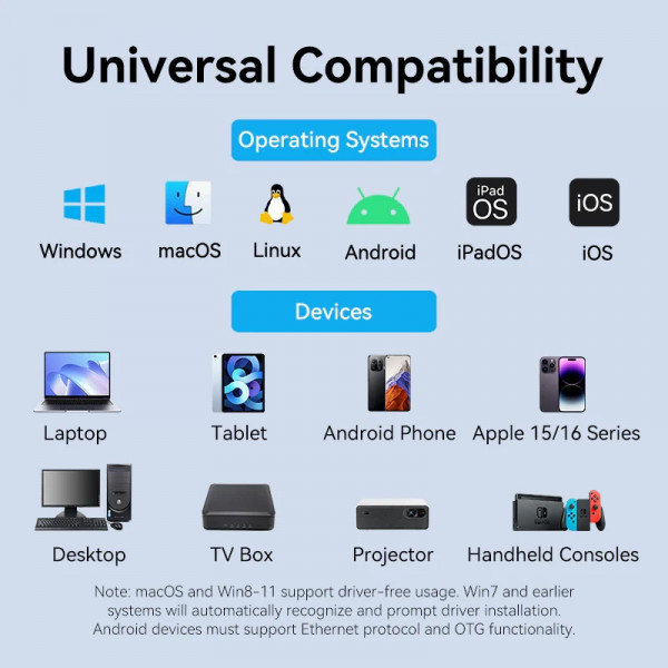 Перехідник USB 3.1 Type-C -> Ethernet RJ45 1000Mb +USB-A adapter сірий Aluminium Alloy Type Vention