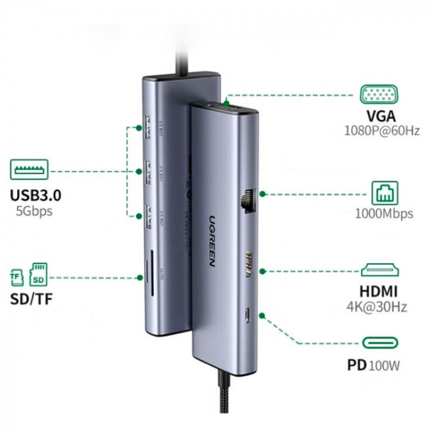 Док-станція USB3.1 Type-C -> HDMI 4K30Hz/VGA/USB 3.0х3/RJ45/SD/TF/PD 100W 9-in-1 CM498 Ugreen