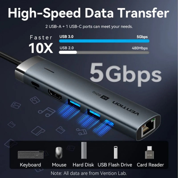 Док-станція USB3.2 Type-C -> HDMI 4K60Hz/USB 3.0x2/RJ45/PD 100W Hub 6-in-1 Vention