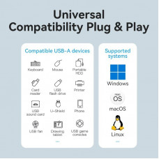 Хаб USB 3.0 -> 4xUSB-A 3.0, 5Gbps, Black Vention