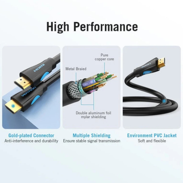 Кабель HDMI M - M, 15.0м, V1.4, 4K 30Гц, PVC Vention