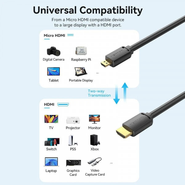 Кабель HDMI M - Micro HDMI M, 2.0 м, V2.0 4K 60Гц 18Gbps чорний Vention
