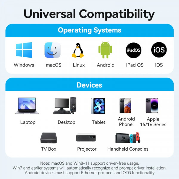 Перехідник USB 3.1 Type-C -> Ethernet RJ45 1000Mb чорний Aluminum Alloy Type Vention