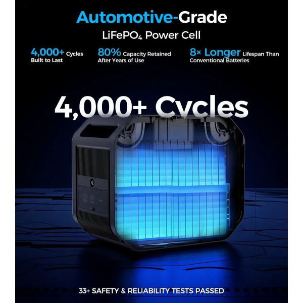 Зарядна станція Choetech BS064 2500Вт (2160Вт/г) AC,LiFePo4,MPPT, UPS, PD100 Вт