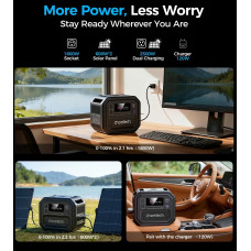 Зарядна станція Choetech BS064 2500Вт (2160Вт/г) AC,LiFePo4,MPPT, UPS, PD100 Вт