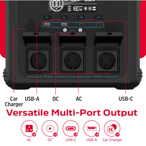 Зарядна станція Energizer 1200Вт (1102Вт/г) 3xAC, LMFP,MPPT,USB-C PD 100Вт