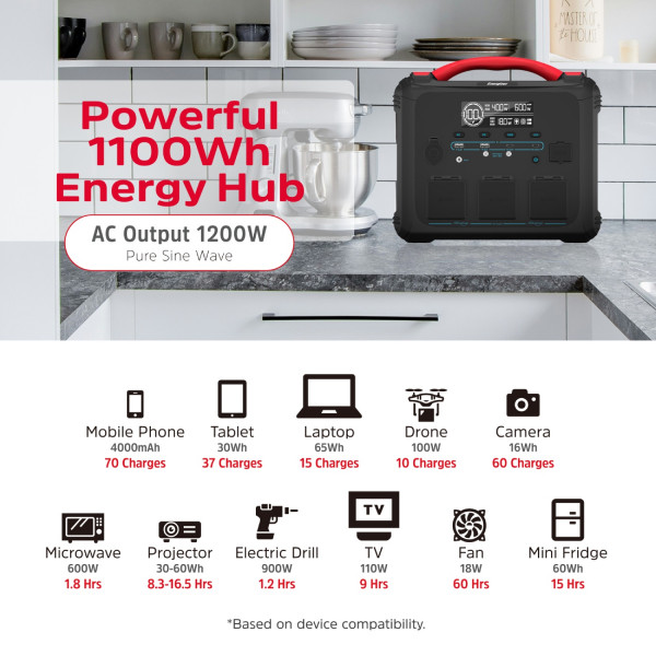 Зарядна станція Energizer 1200Вт (1102Вт/г) 3xAC, LMFP,MPPT,USB-C PD 100Вт