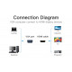 Адаптер Vention VGA to HDMI Converter with Female Micro USB and Audio Port 0.15M Черное (ACNBB) Код: 452398-14