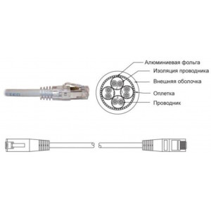 Патч-корд литий FTP, RJ45 2м, кат. 5Е, LSOH (сірий)