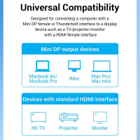 Кабель Vention mini DisplayPort - HDMI v1.2 1.5m Черное, 4K 30Hz, 2K 60Hz, 1080P 144Hz (HAHBG)